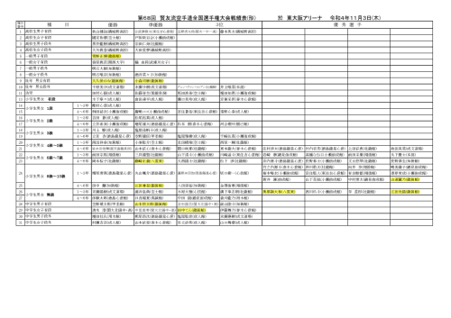 2022.11.3 賢友流形