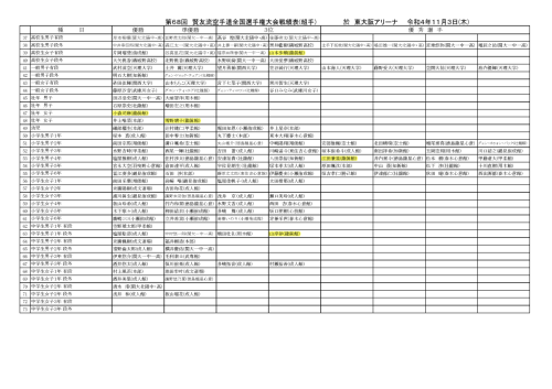 2022.11.3 賢友流組手